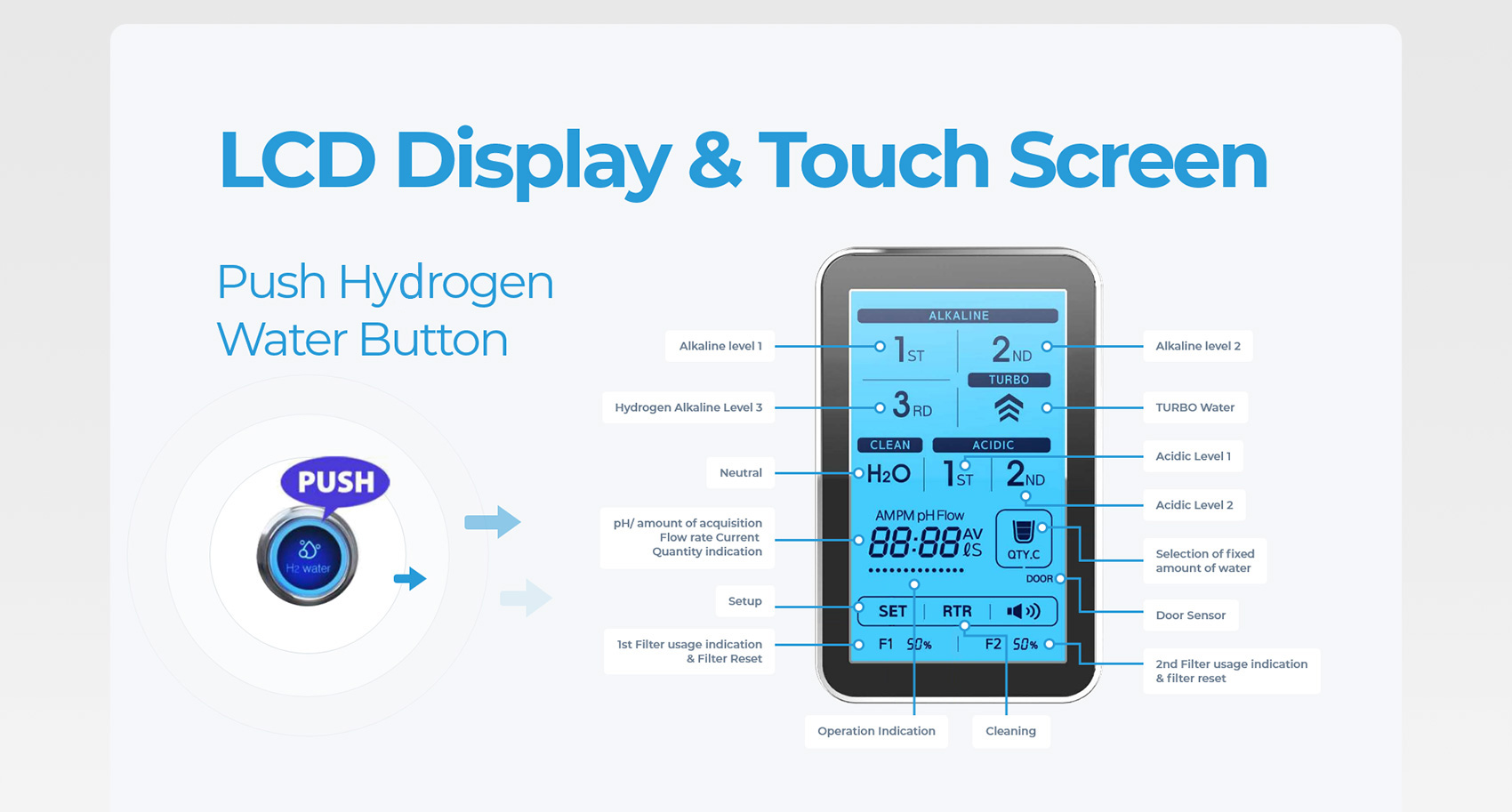 LCD Display and Touch Screen